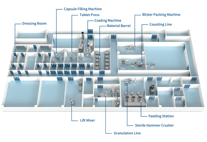 Solid Dosage Solutions