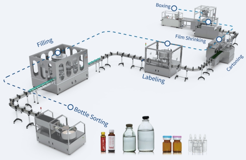 Liquid Dosage Solutions