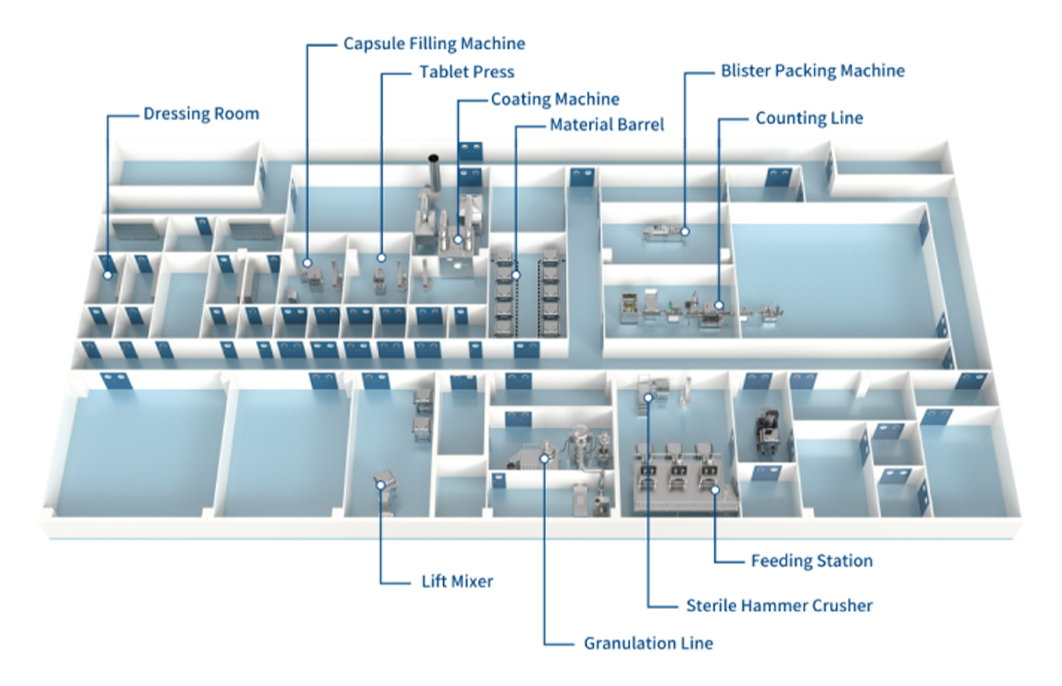 One-stop Oral Solid Dosage Solutions