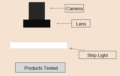LTBT-B25 Fully Automatic Tablet Capsule Inspection Machine