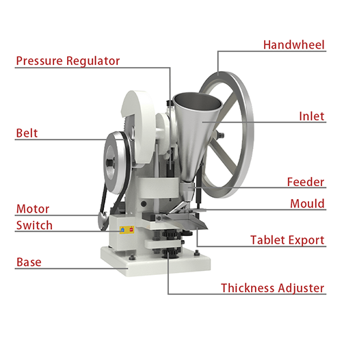 LTDP Series  Desktop Tablet Press Machine