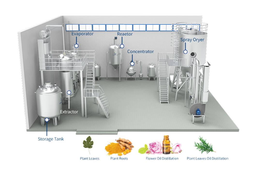 Plant Extraction and Concentration System