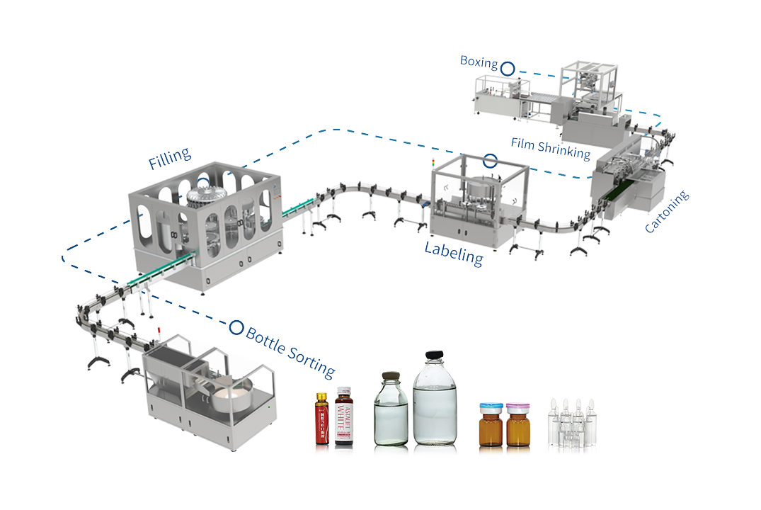 Full Automatic Liquid Filling and Packing Line