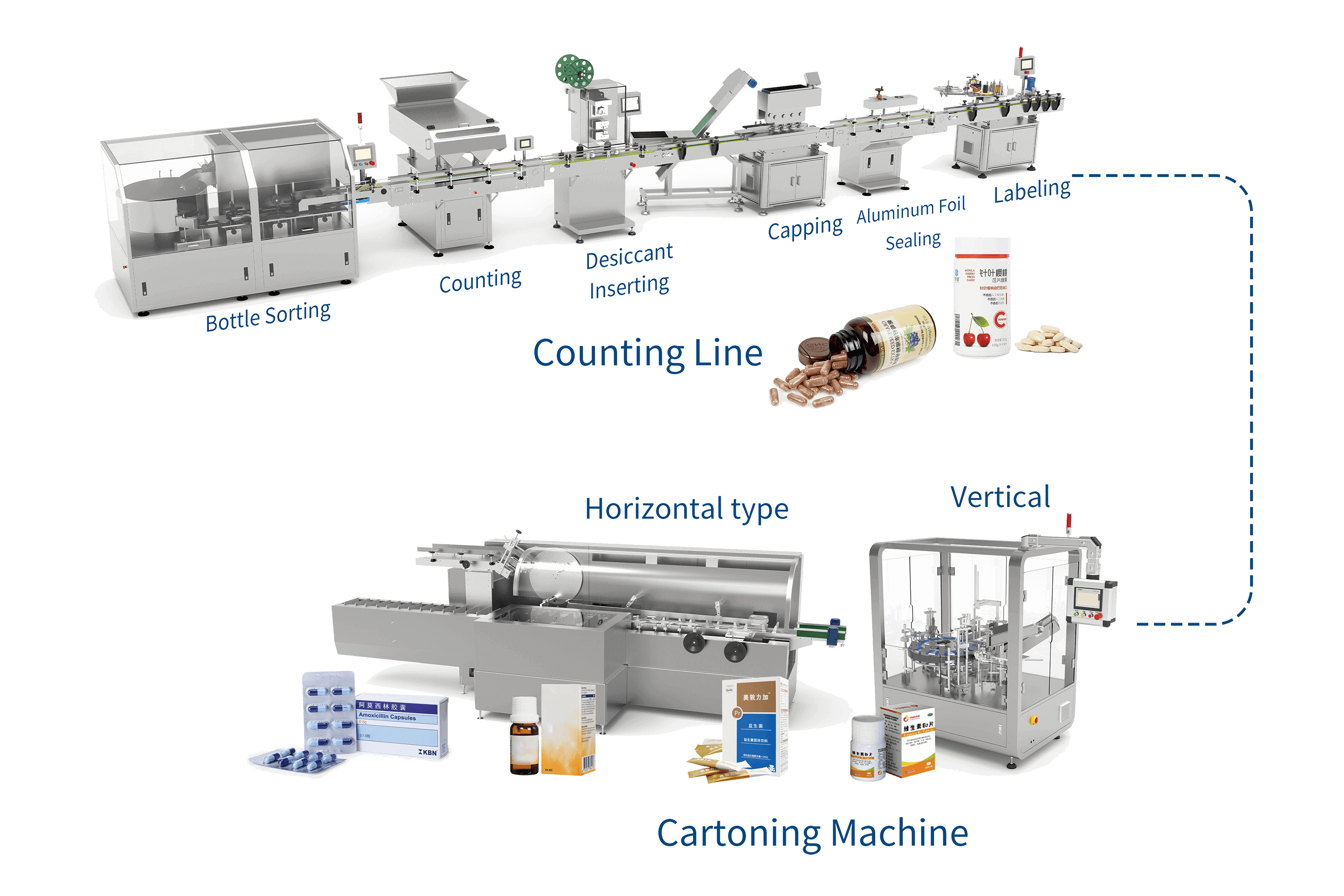 Secondary Packaging Solutions