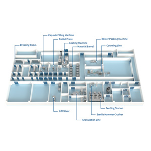 Oral Solid Dosage Line Clean Room 