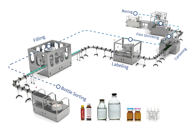 Liquid Dosage Solutions