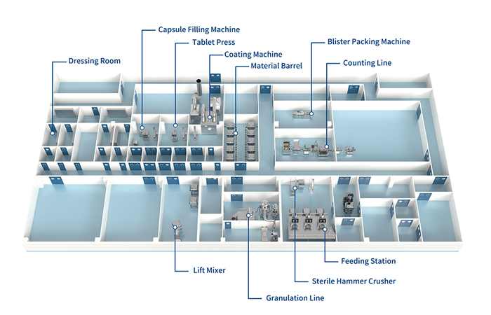Solid Dosage Solutions