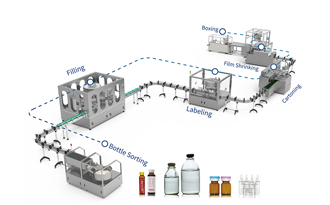 Liquid Dosage Solutions