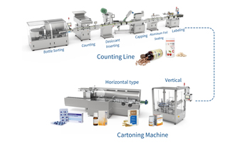 Secondary Packaging Solutions