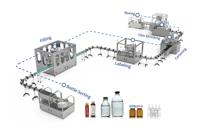 Liquid Dosage Solutions
