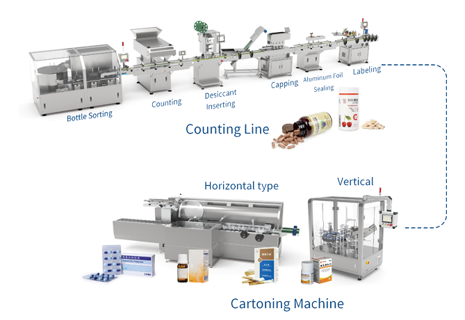 Secondary Packaging Solutions