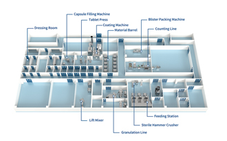 Solid Dosage Solutions