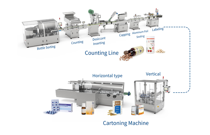 Secondary Packaging Solutions