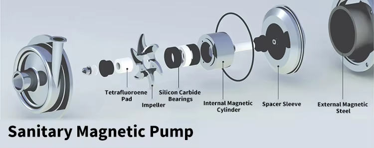 Sanitary Pump Detailed Structure