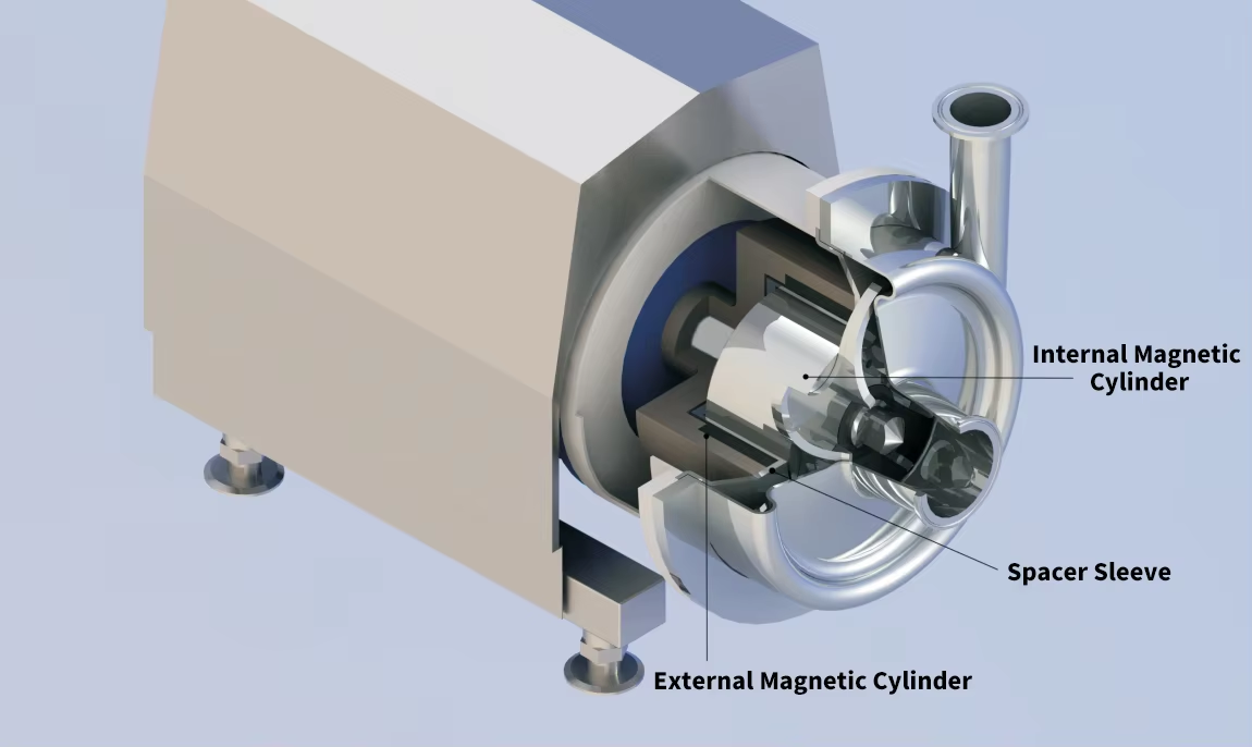 Sanitary Pump Detailed Structure