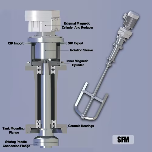 SFM Magnetic Stirring On Magnetic Suspension (External Magnetic Drive Structure)