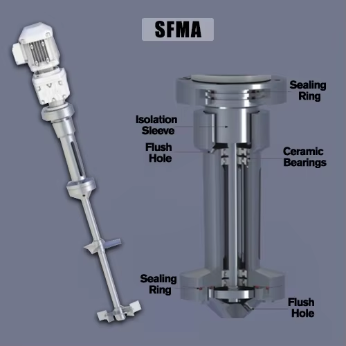 SFMA Magnetic Stirring On Magnetic Suspension (Internal Magnetic Drive Structure)