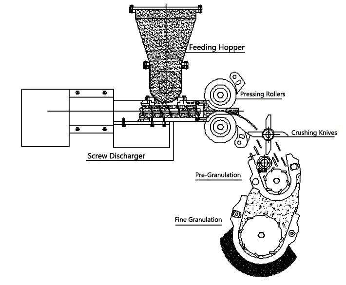 How to Control Particle Size & Tablet Weight in Pharmaceutical Manufacturing