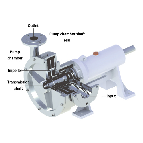 Low Shear Pump